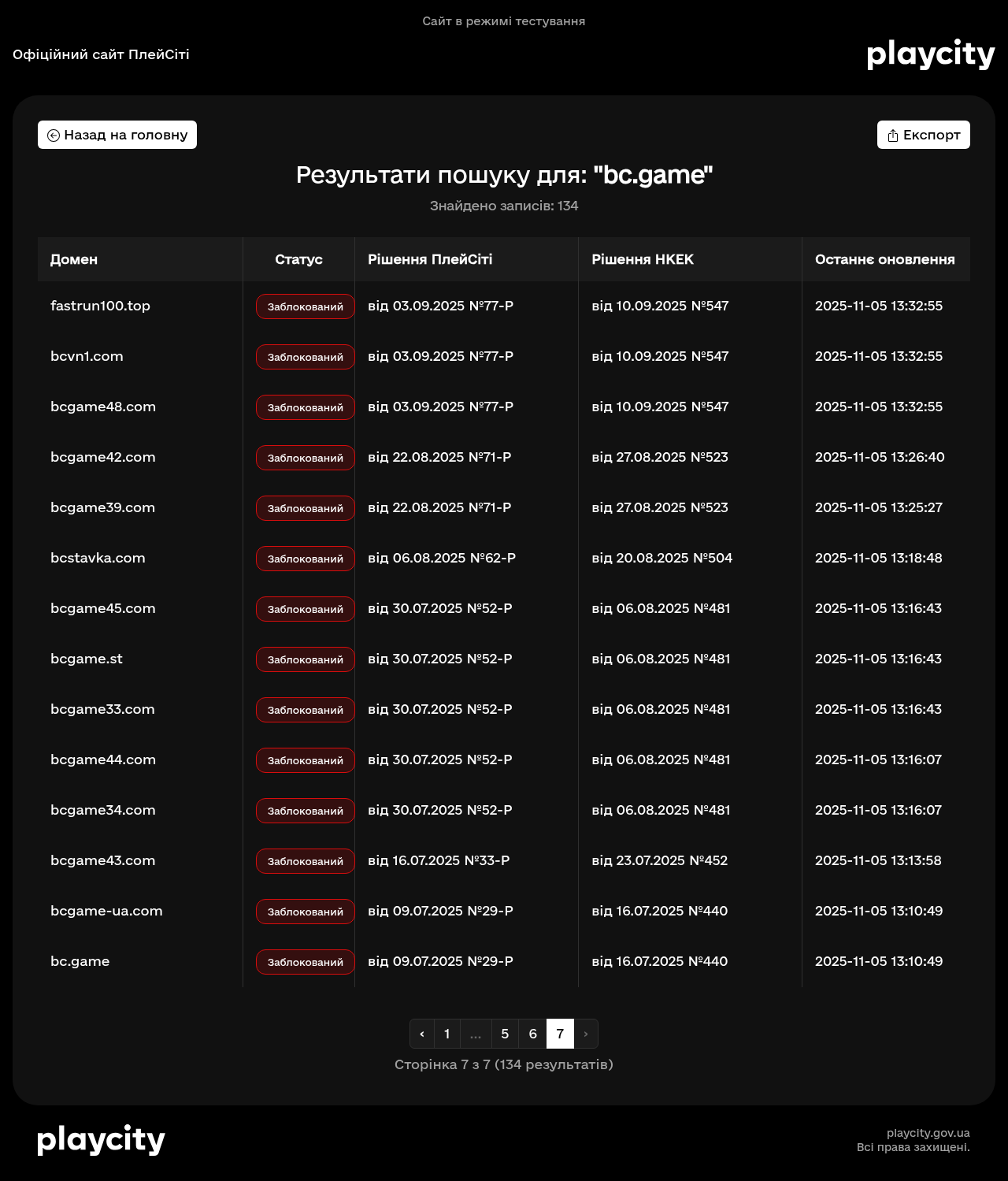 Датований знімок незалежного огляду BC.GAME; не регуляторне підтвердження