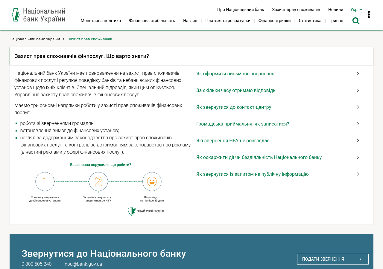 Датований знімок офіційного маршруту захисту споживача НБУ